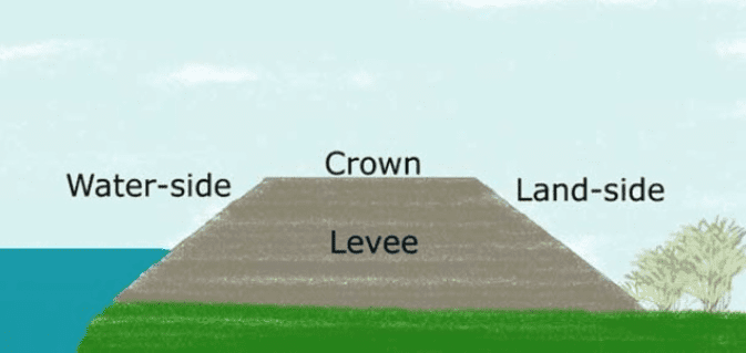how-levees work-jill-howell