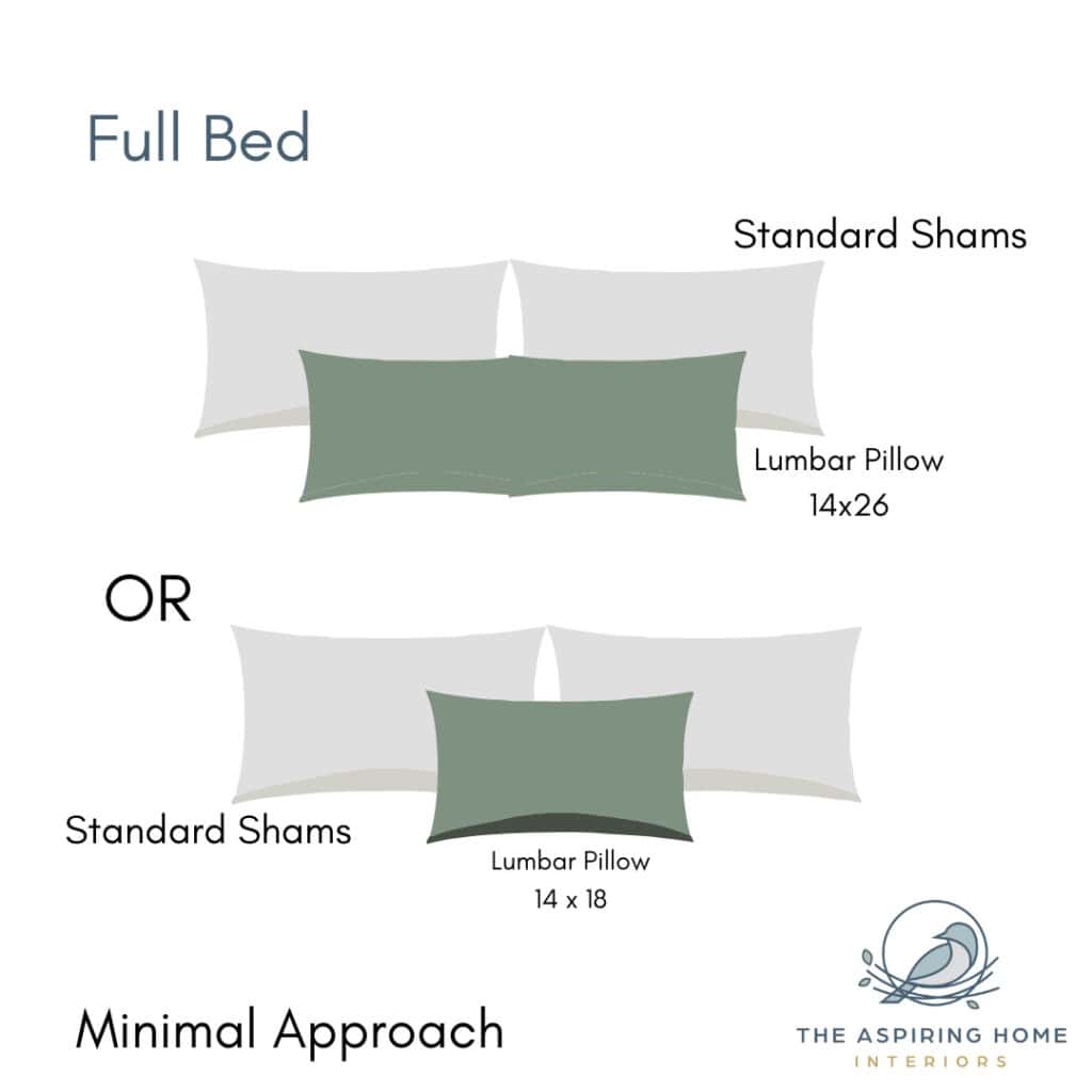 Full bed options for how many pillows to add to the bed. Design tips by the Aspiring Home Interiors